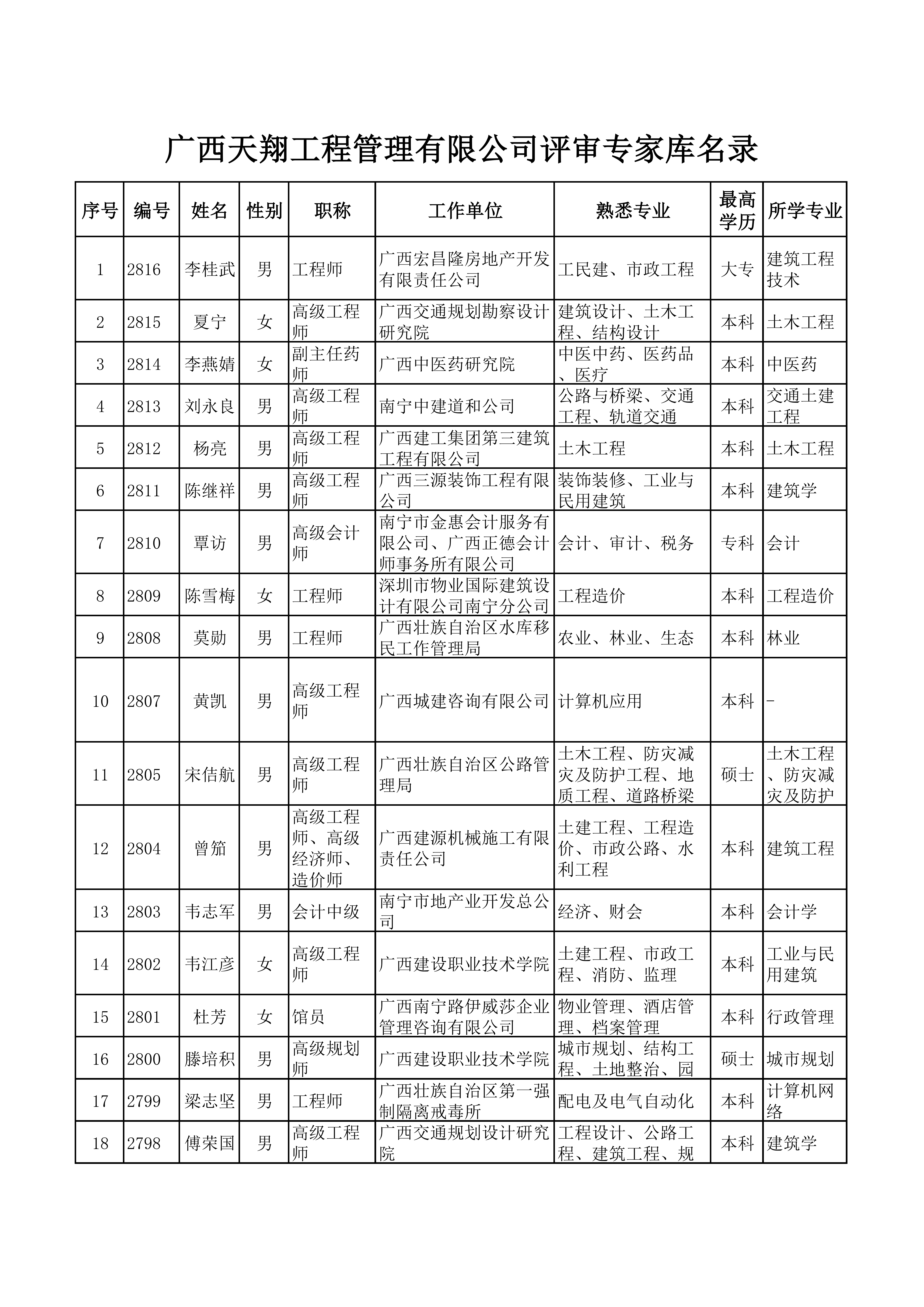 （全）广西天翔专家库(1)_00.png