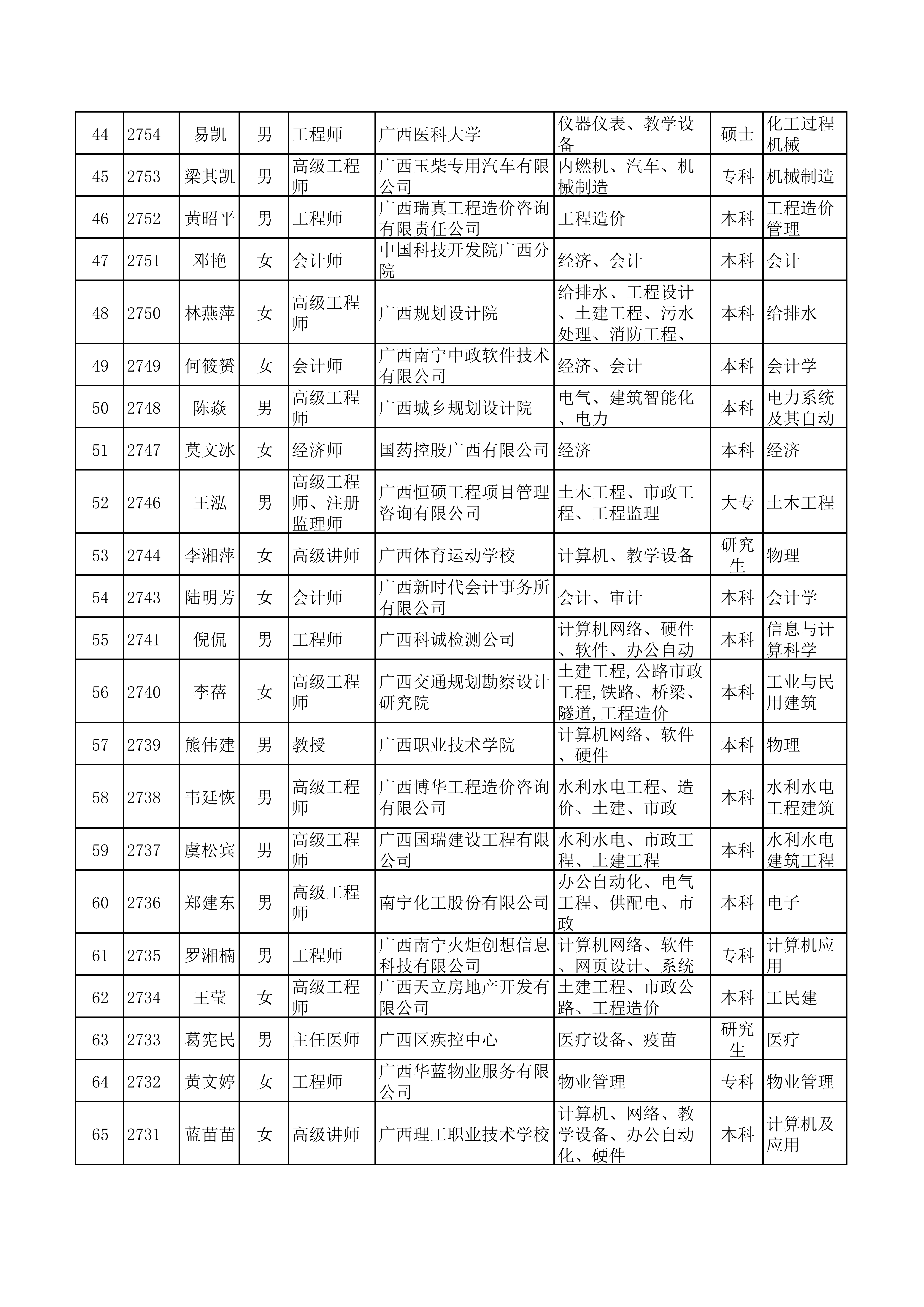 （全）广西天翔专家库(1)_02.png