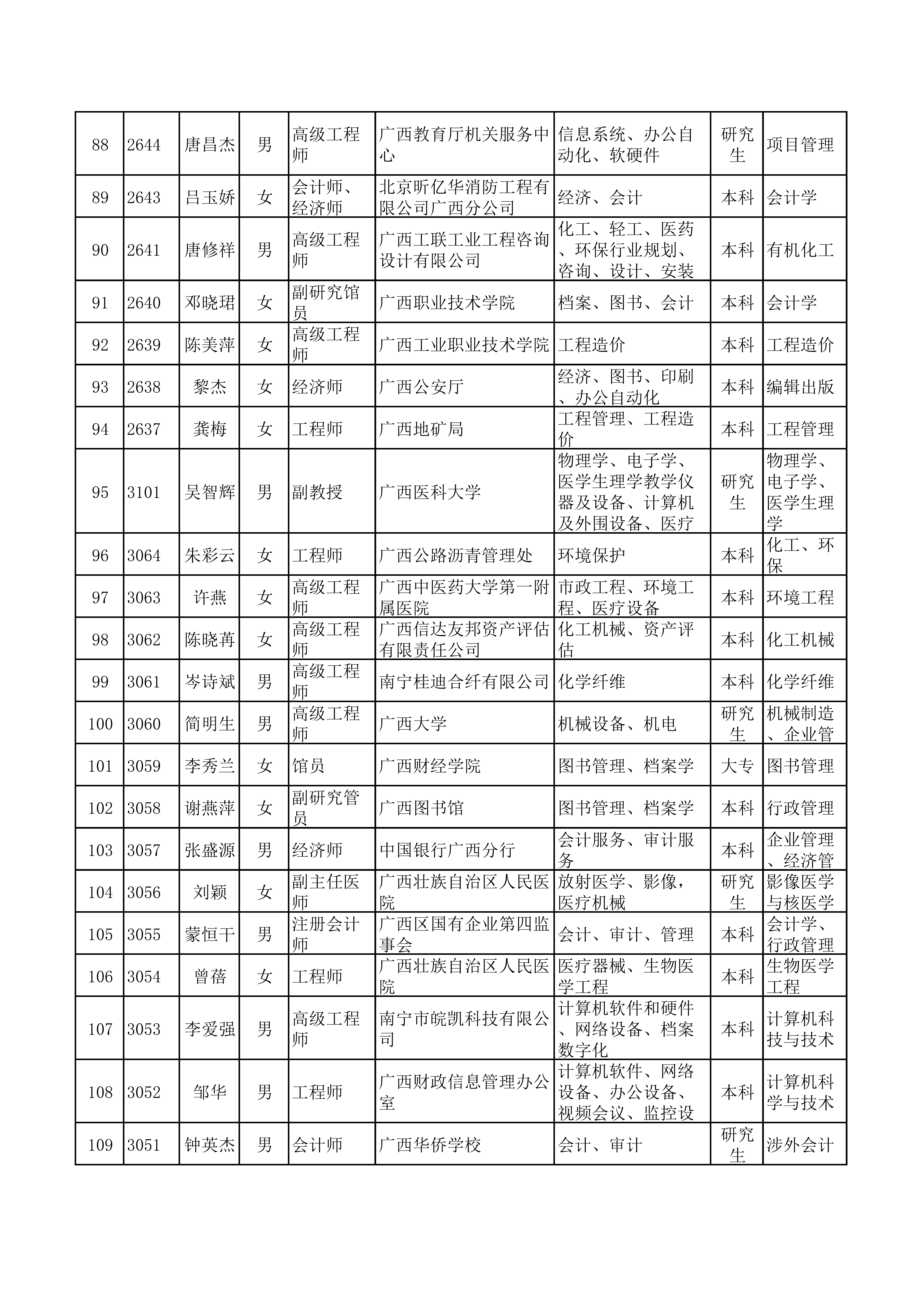 （全）广西天翔专家库(1)_04.png