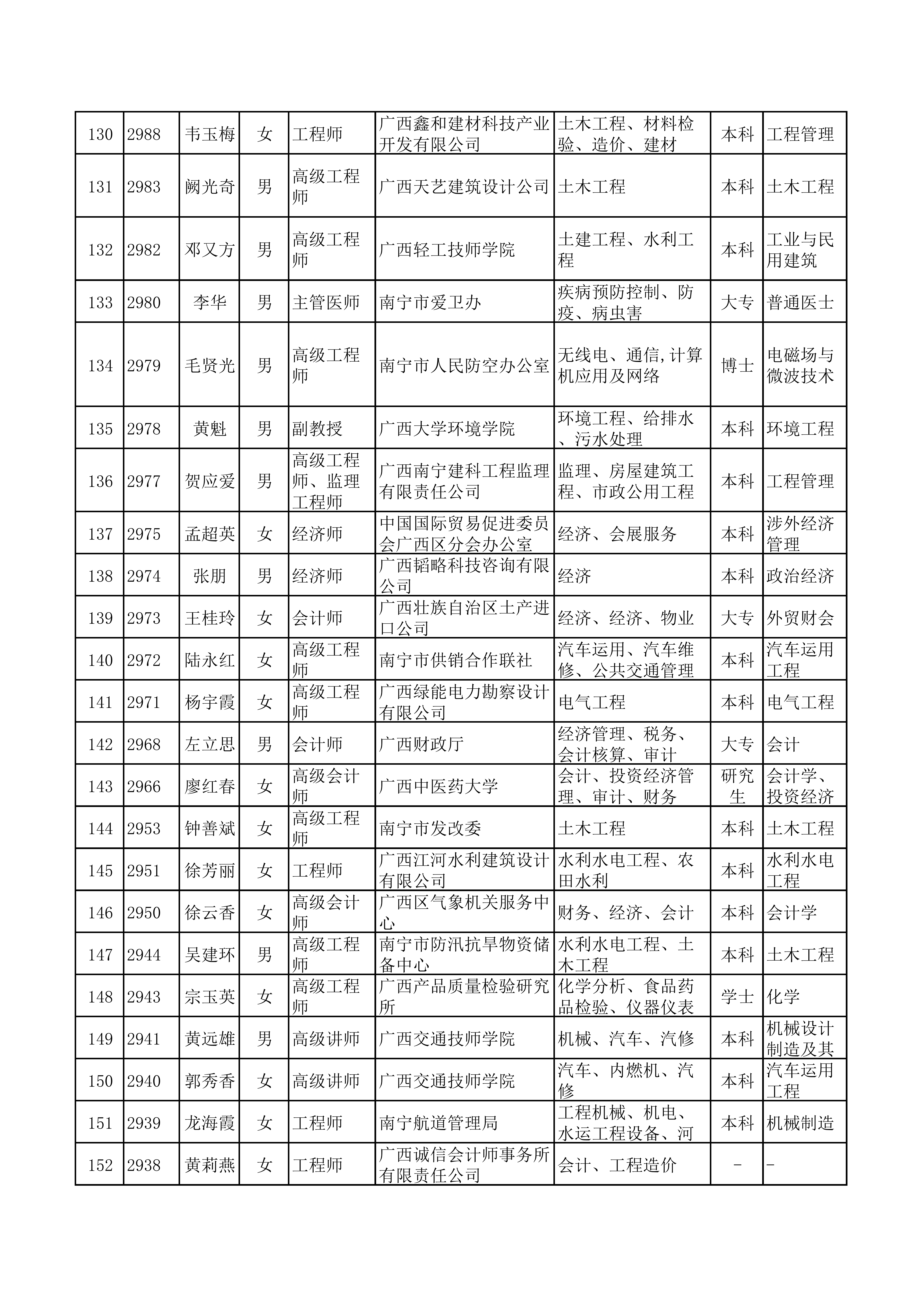 （全）广西天翔专家库(1)_06.png