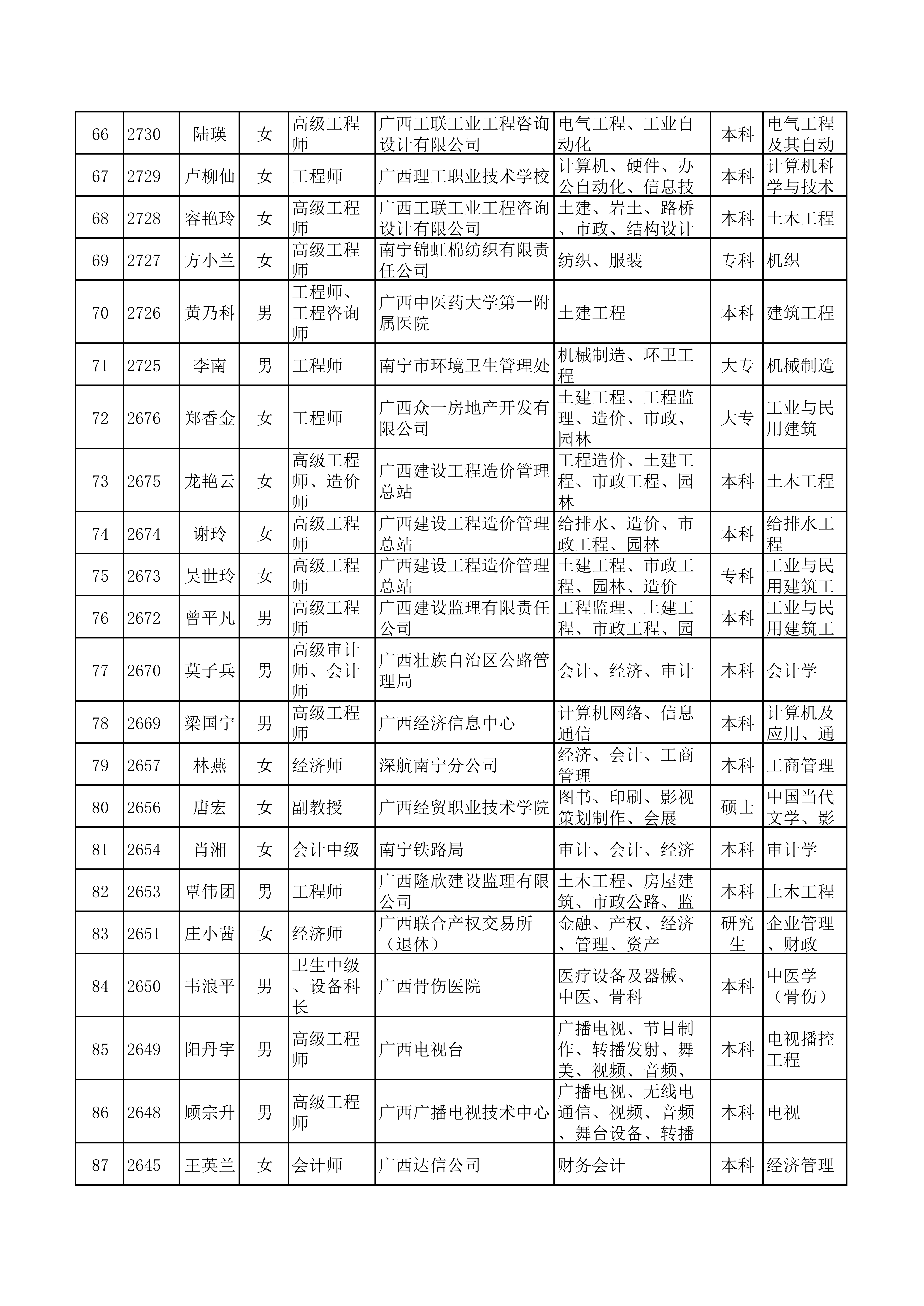 （全）广西天翔专家库(1)_03.png