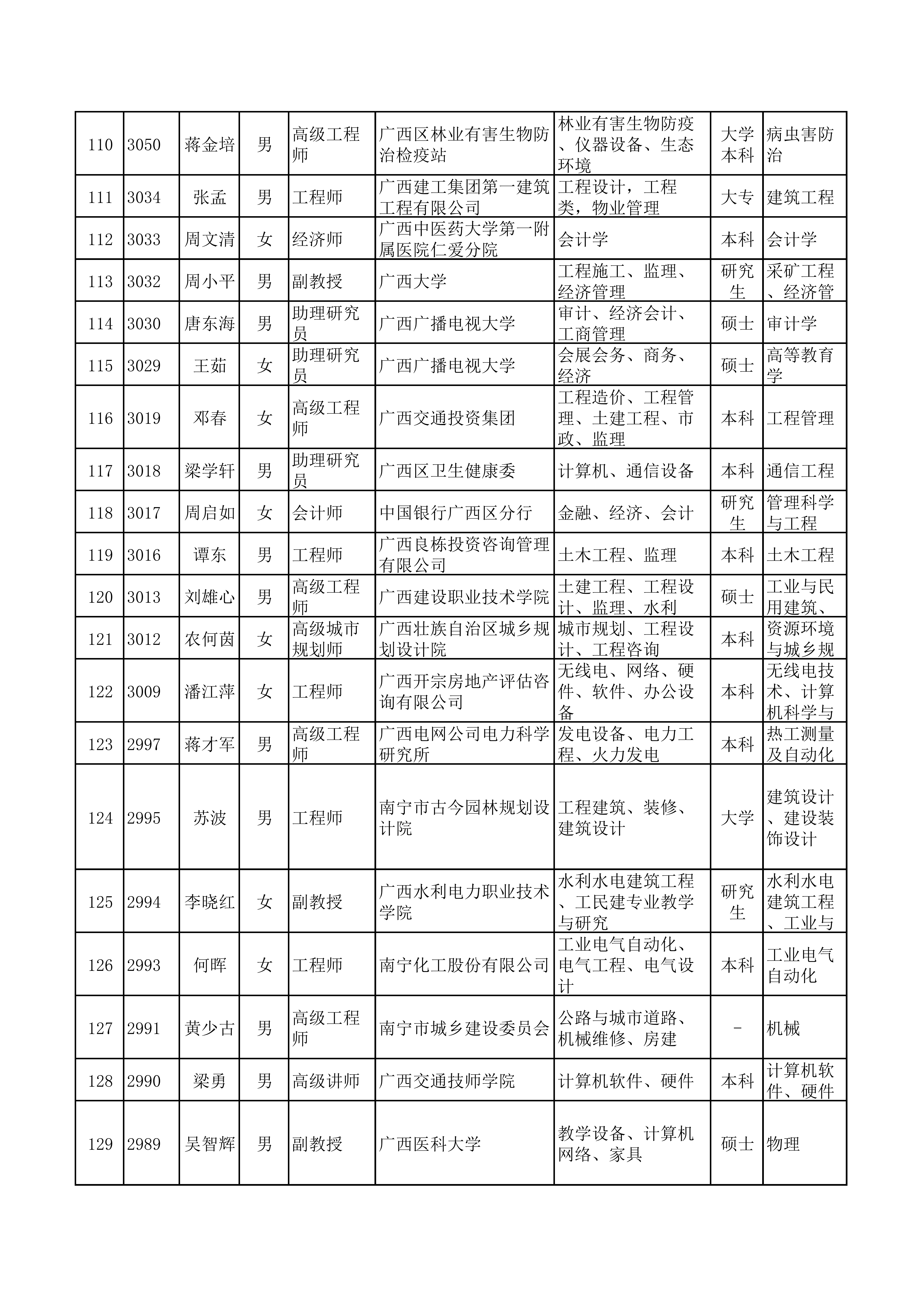 （全）广西天翔专家库(1)_05.png