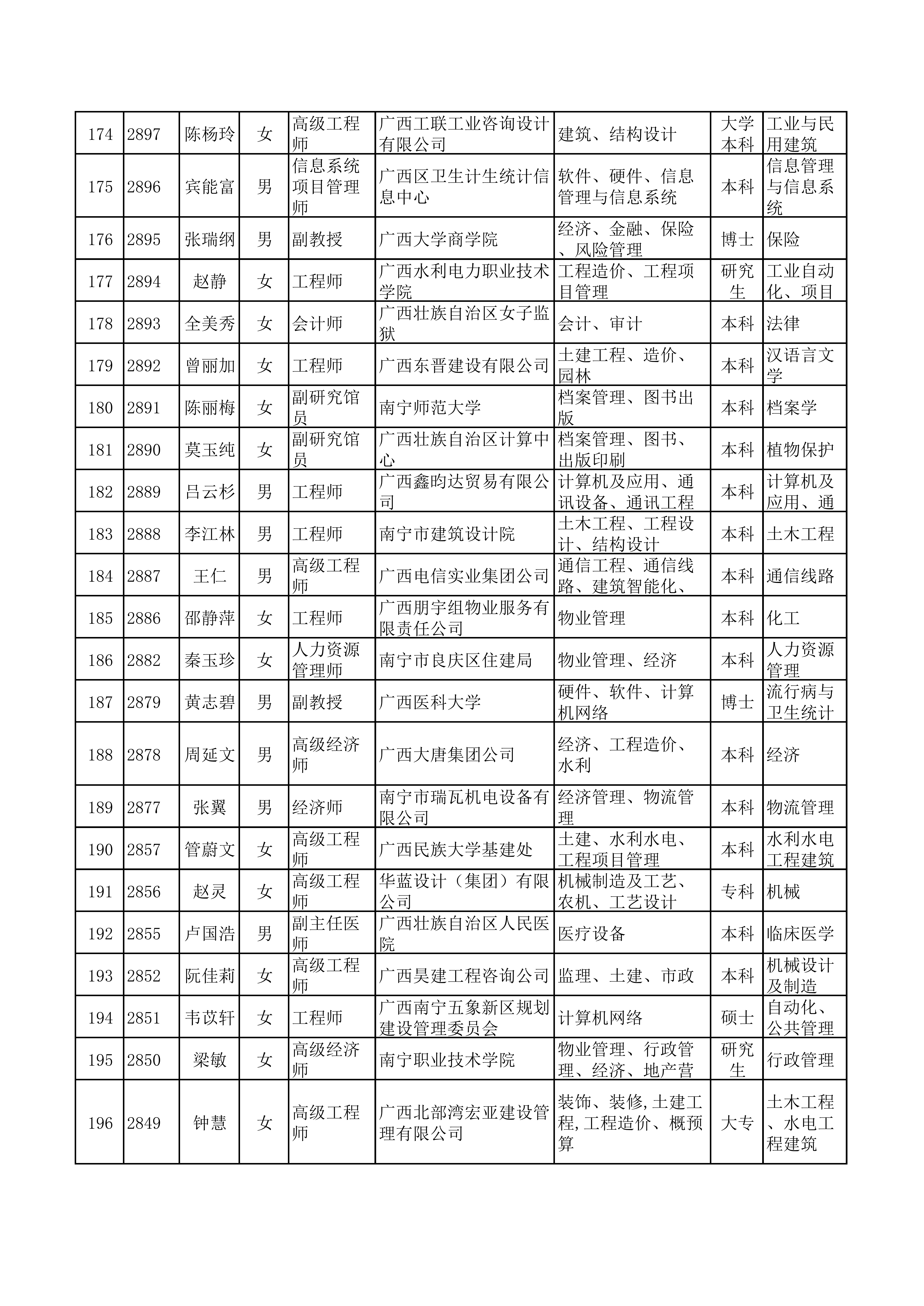 （全）广西天翔专家库(1)_08.png