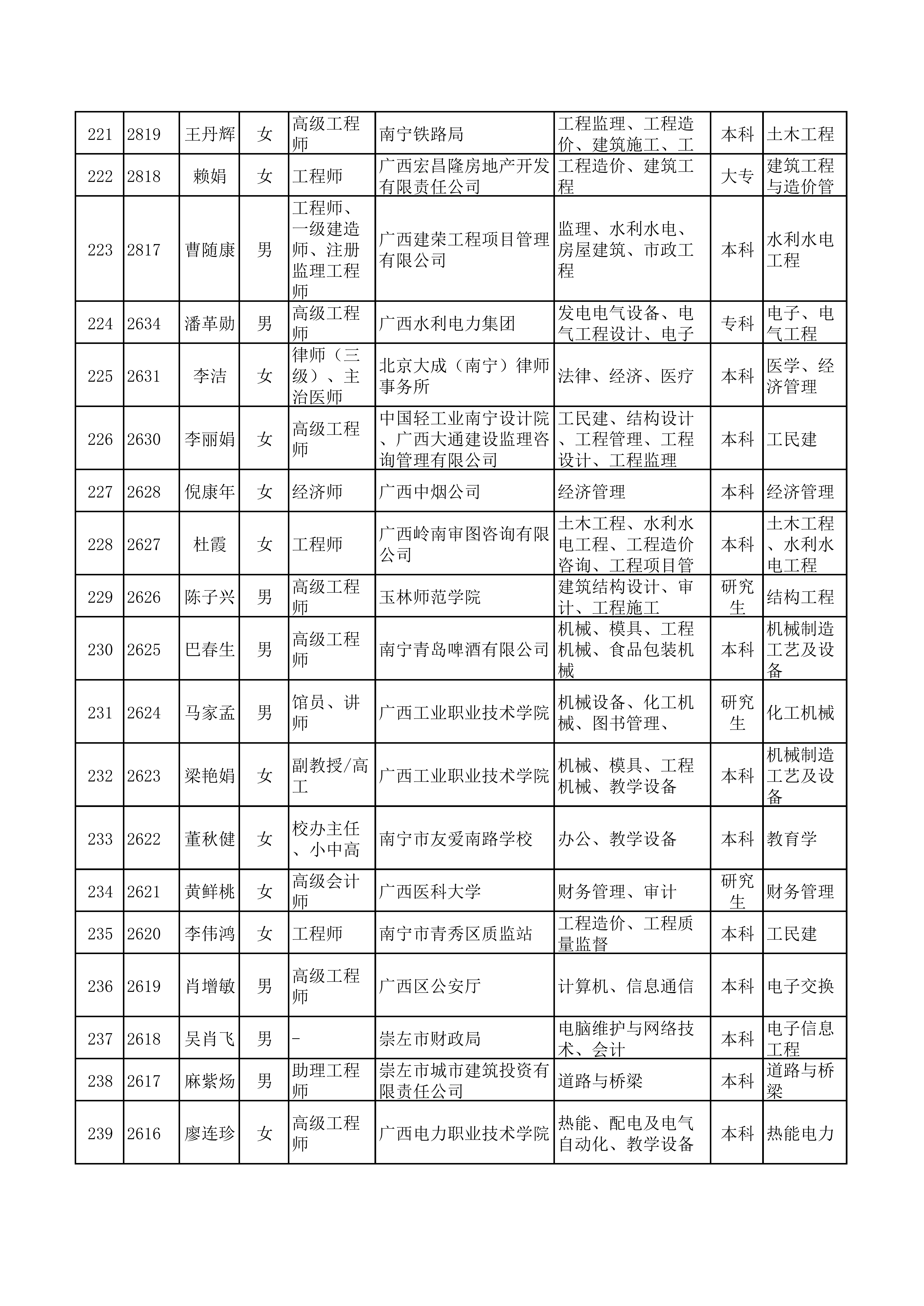 （全）广西天翔专家库(1)_10.png