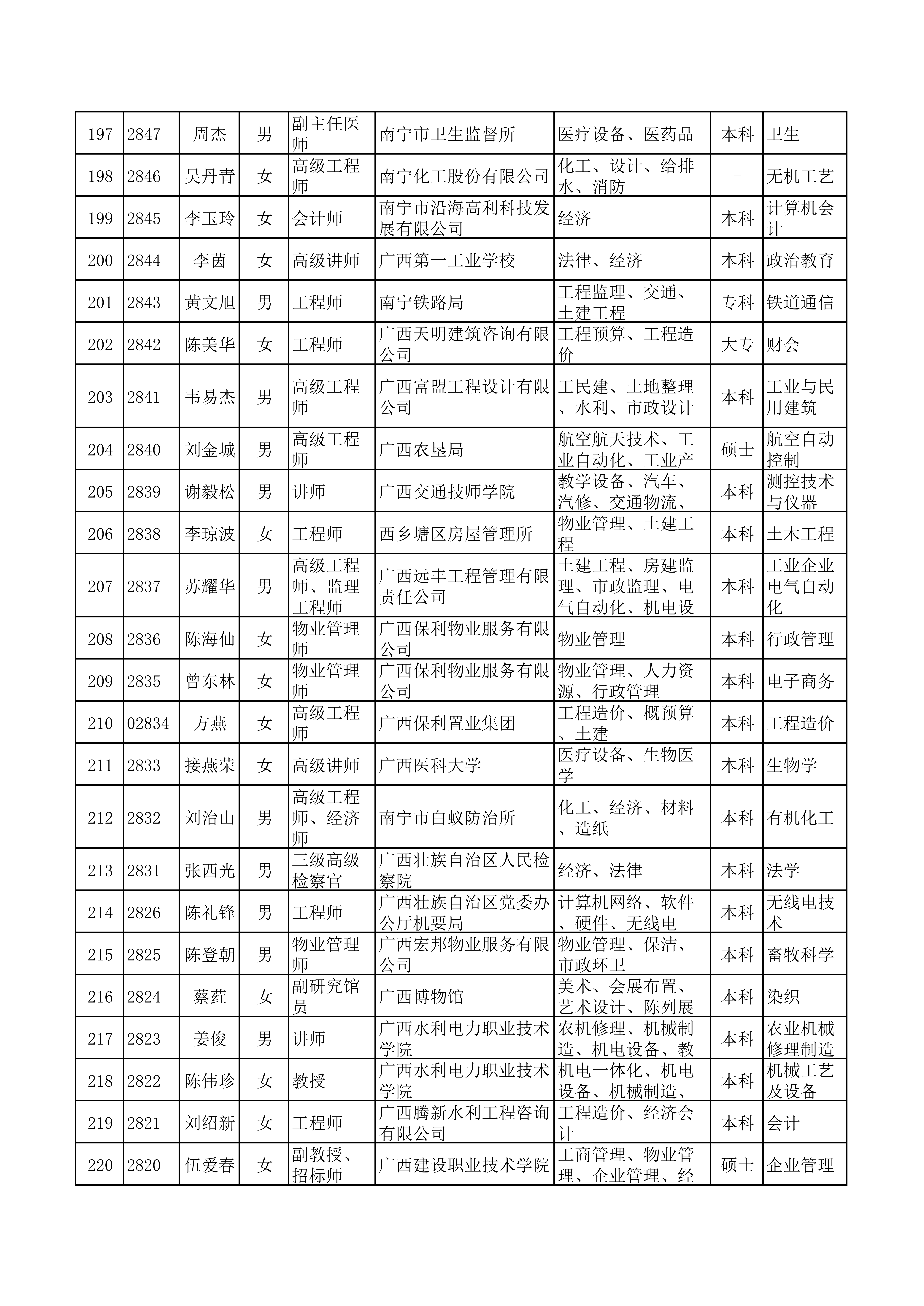 （全）广西天翔专家库(1)_09.png