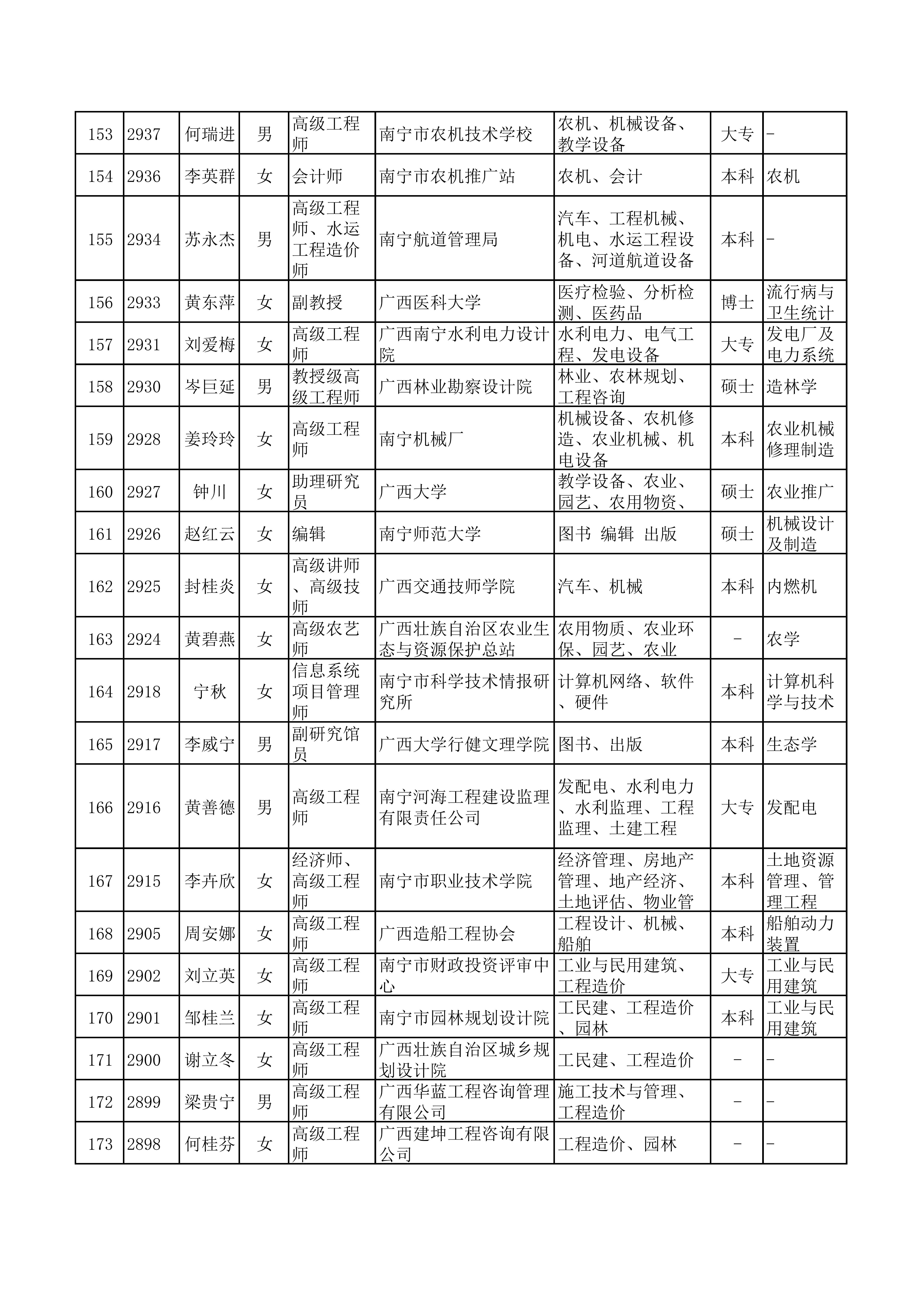 （全）广西天翔专家库(1)_07.png