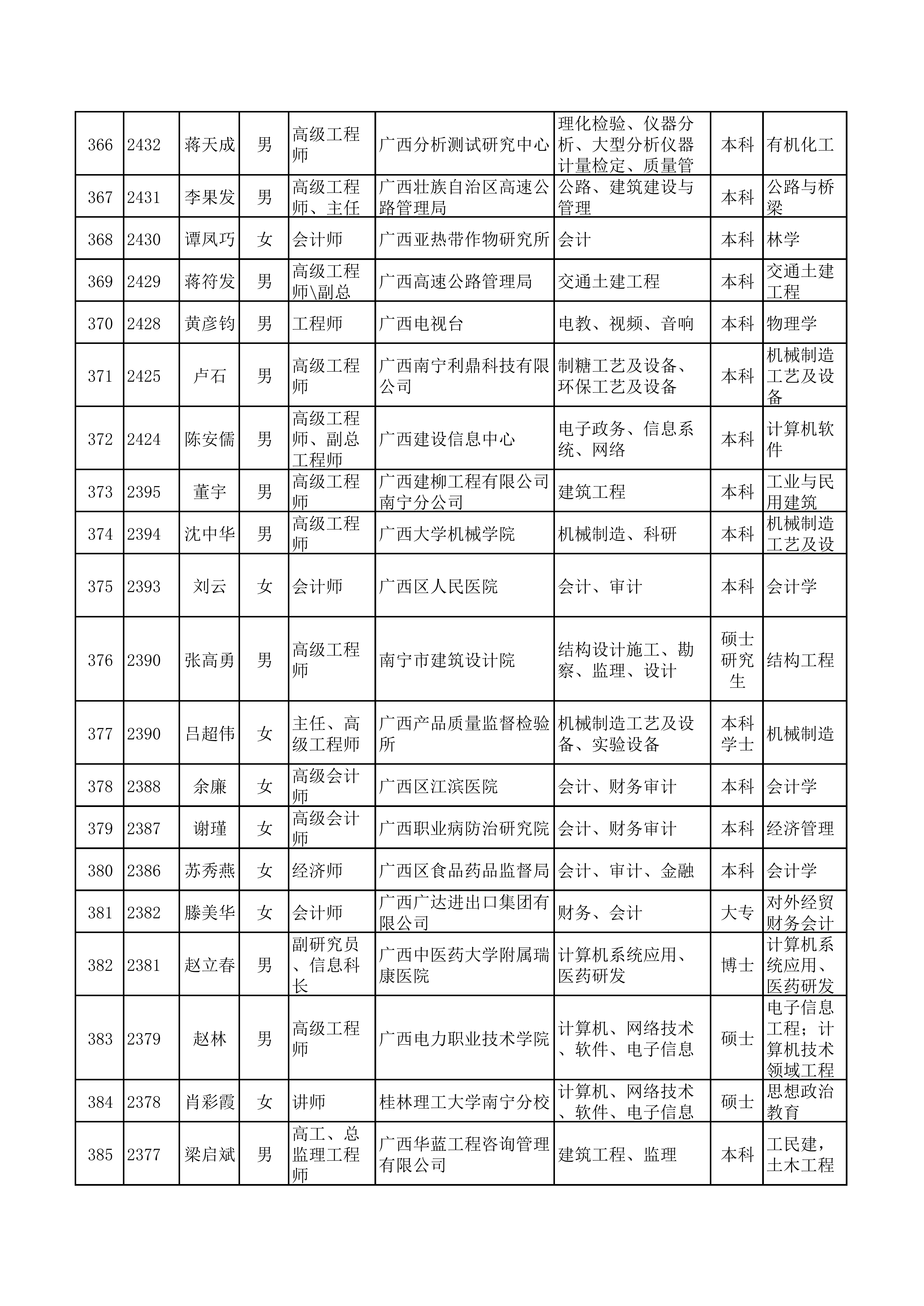 （全）广西天翔专家库(1)_17.png