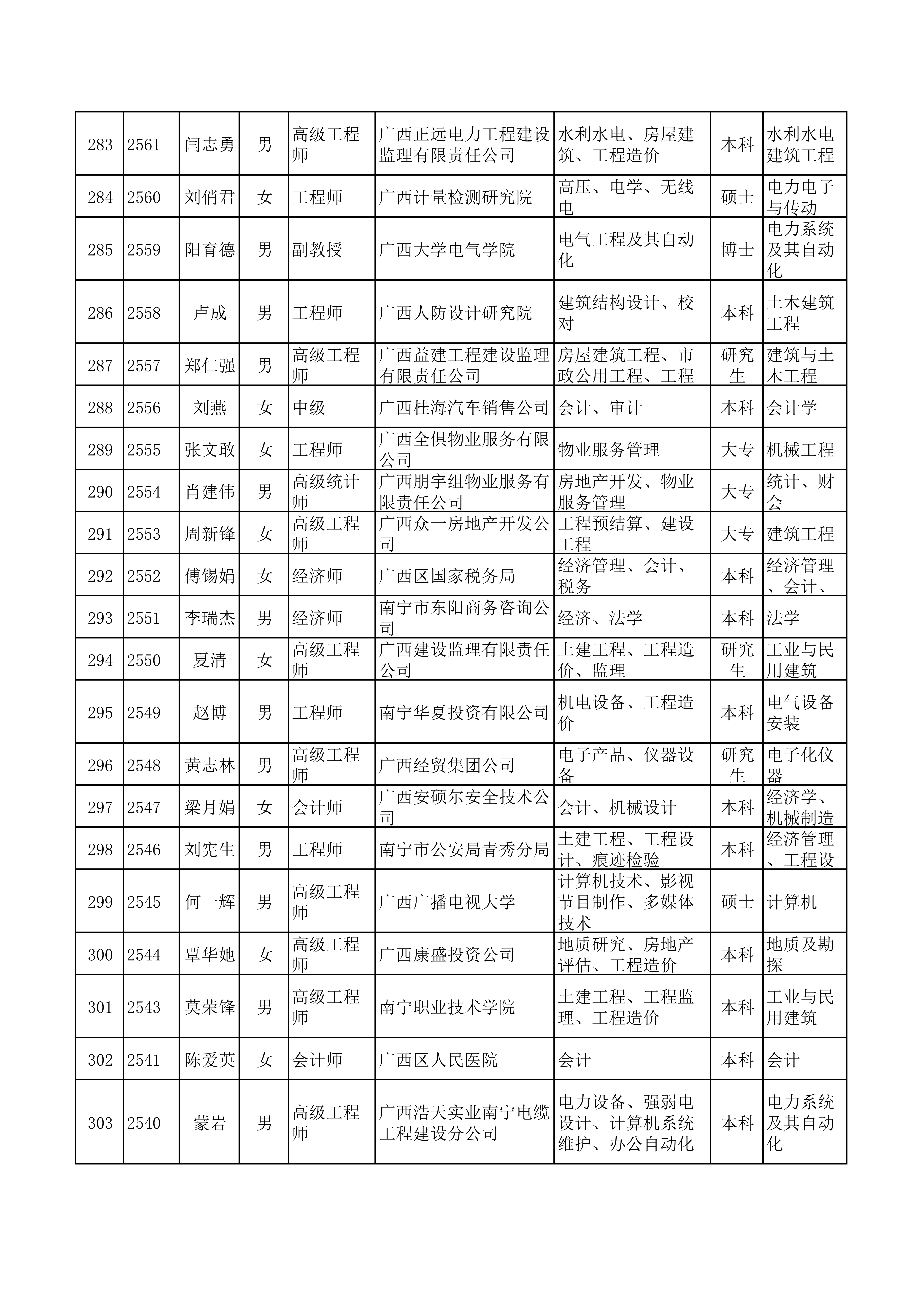 （全）广西天翔专家库(1)_13.png