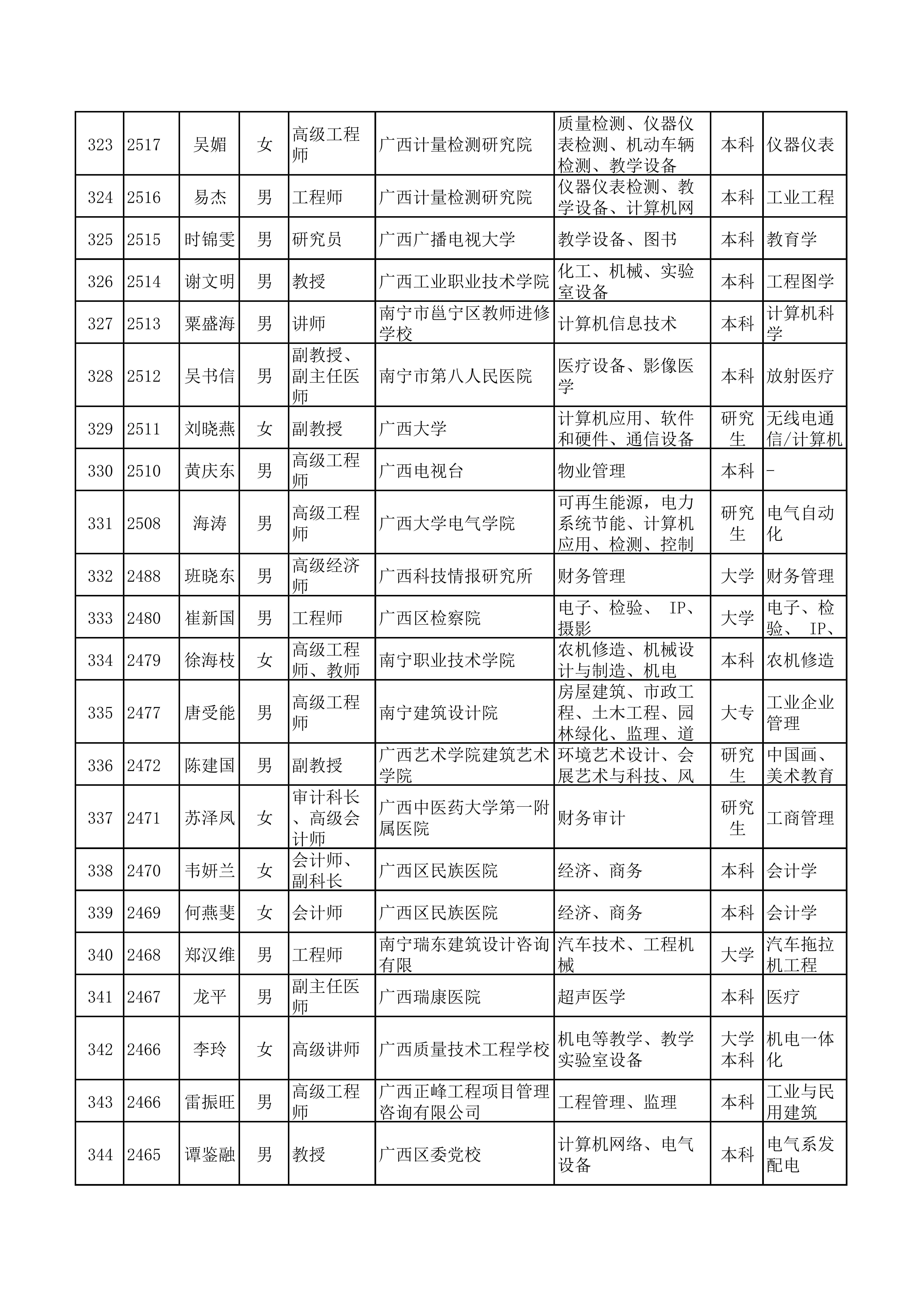 （全）广西天翔专家库(1)_15.png