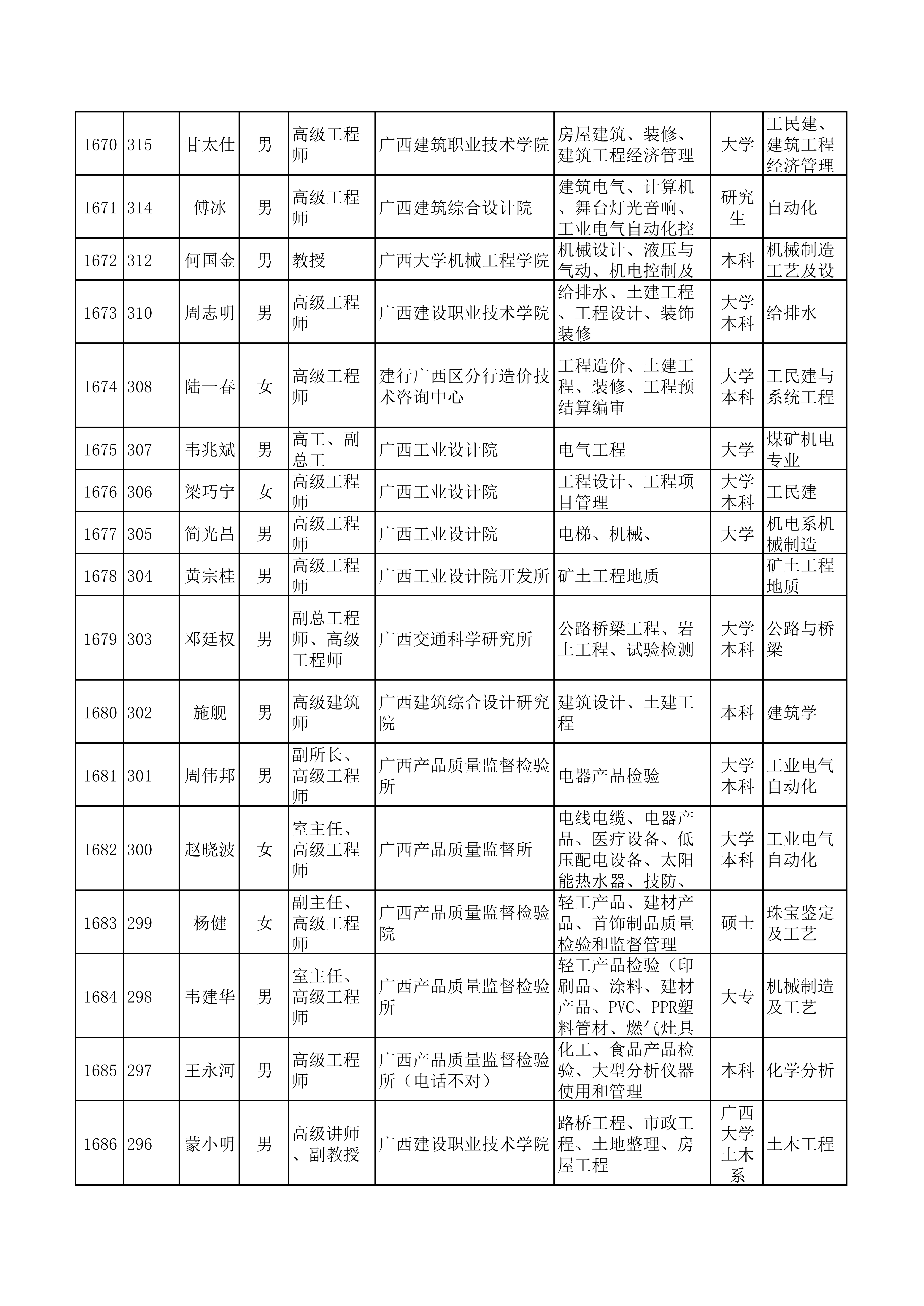 （全）广西天翔专家库(1)_79.png