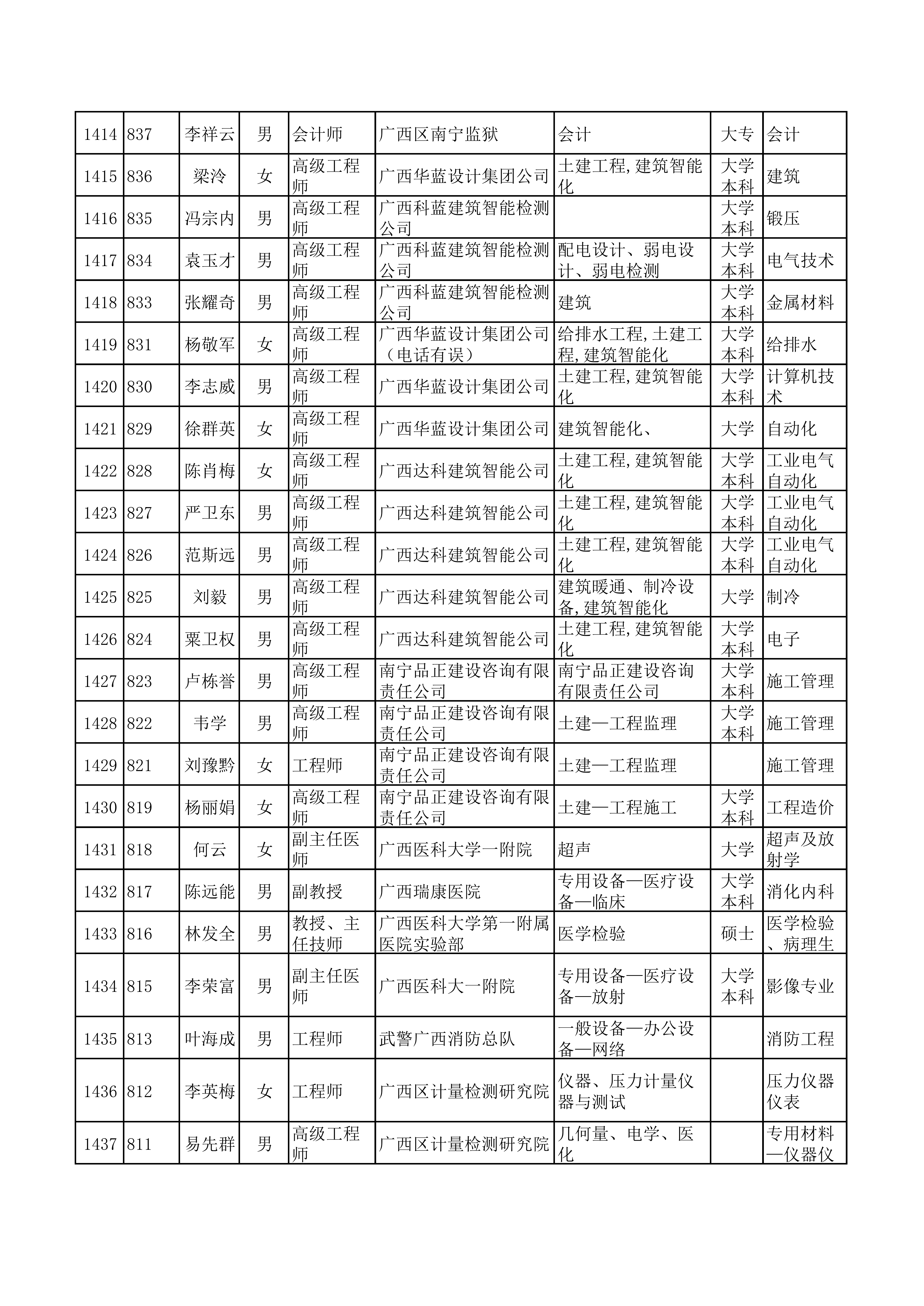 （全）广西天翔专家库(1)_66.png