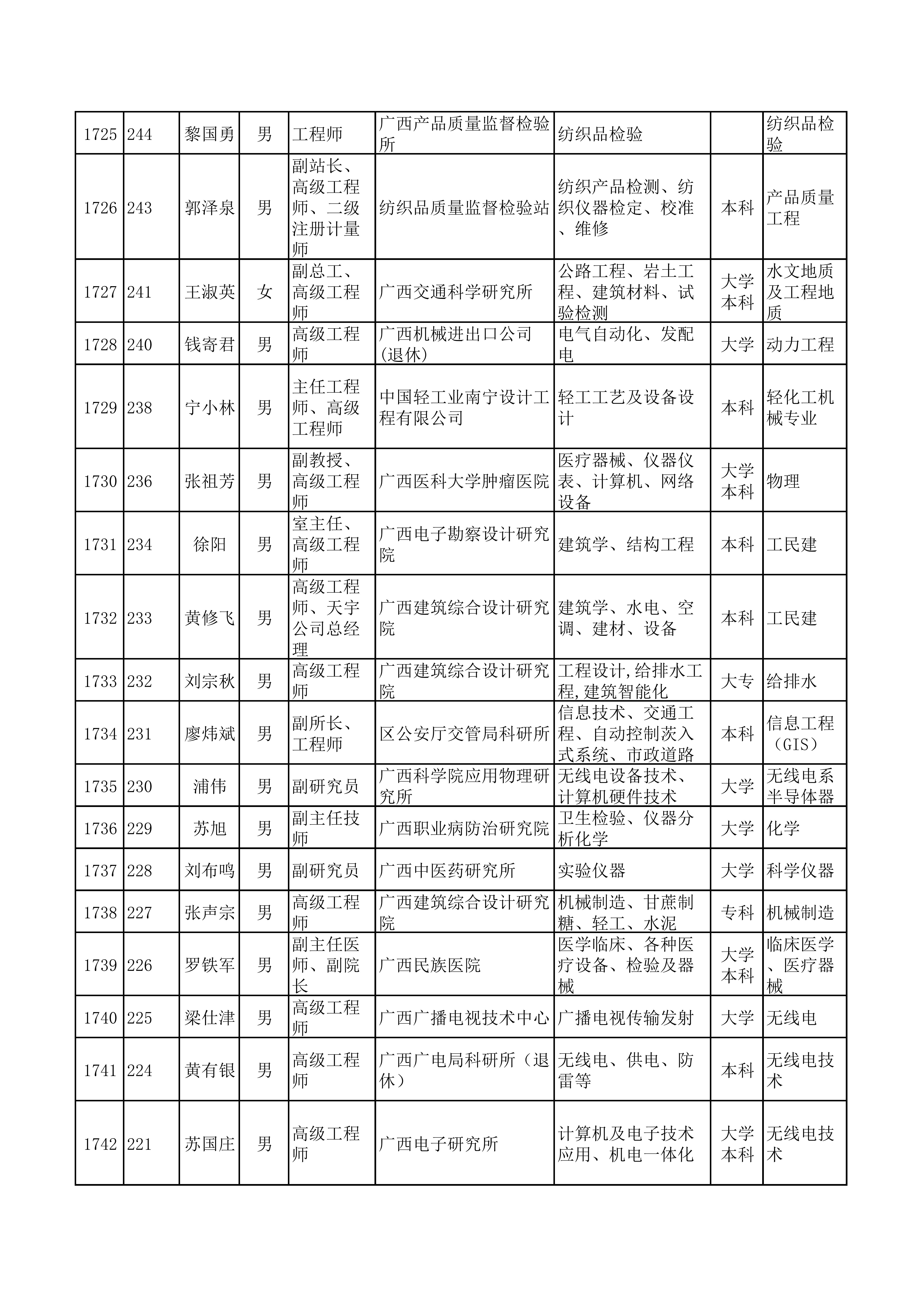 （全）广西天翔专家库(1)_82.png