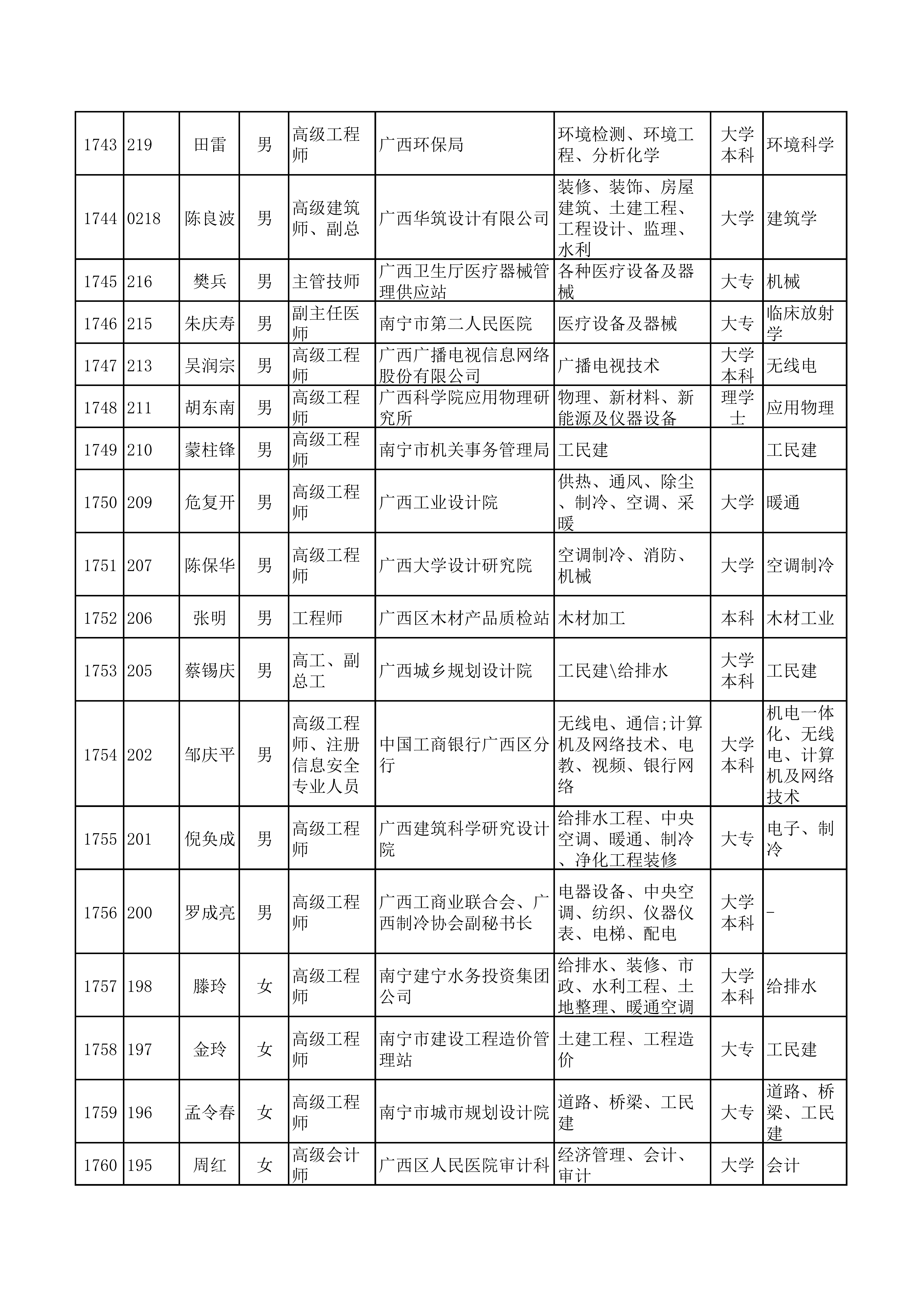 （全）广西天翔专家库(1)_83.png