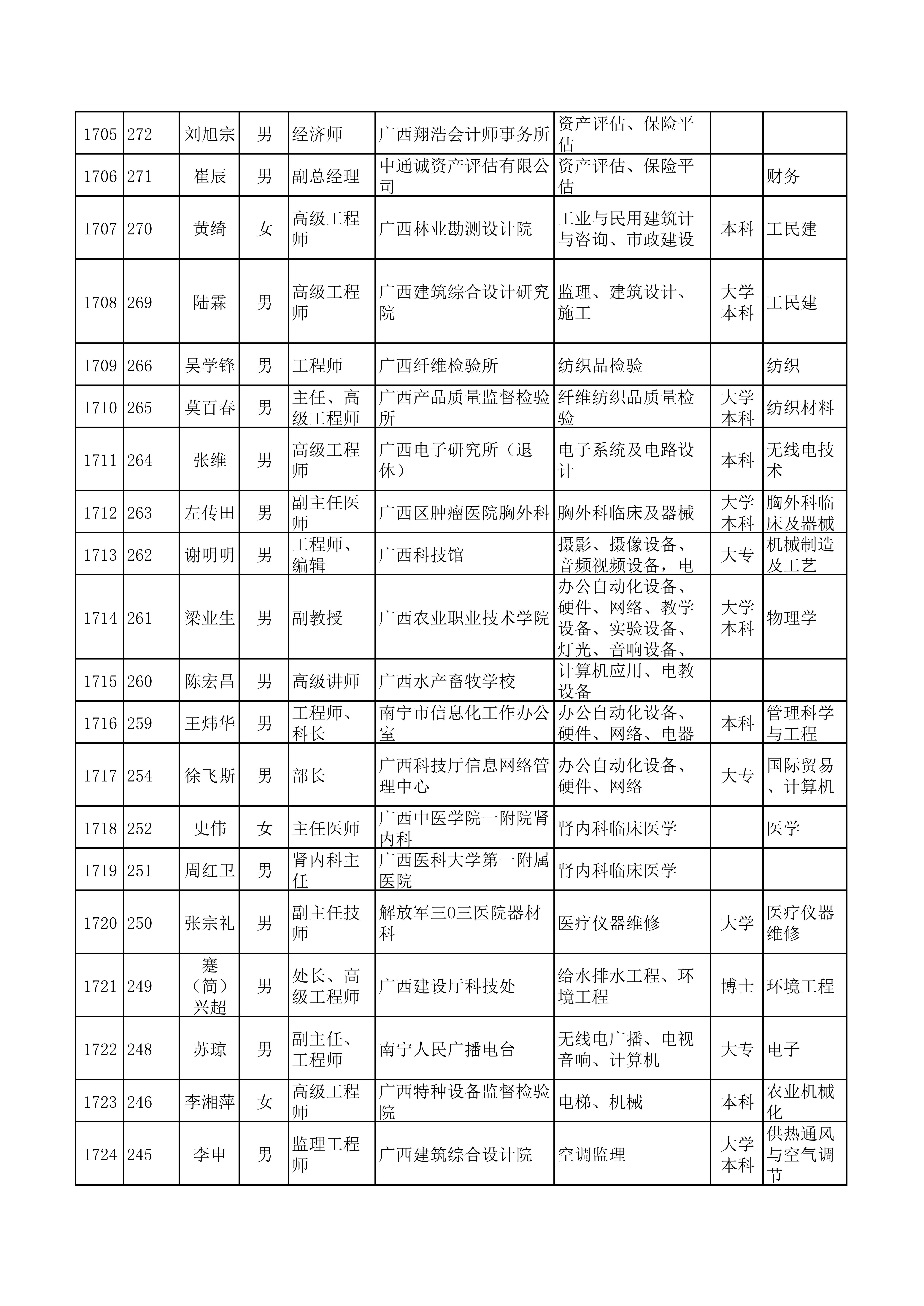 （全）广西天翔专家库(1)_81.png
