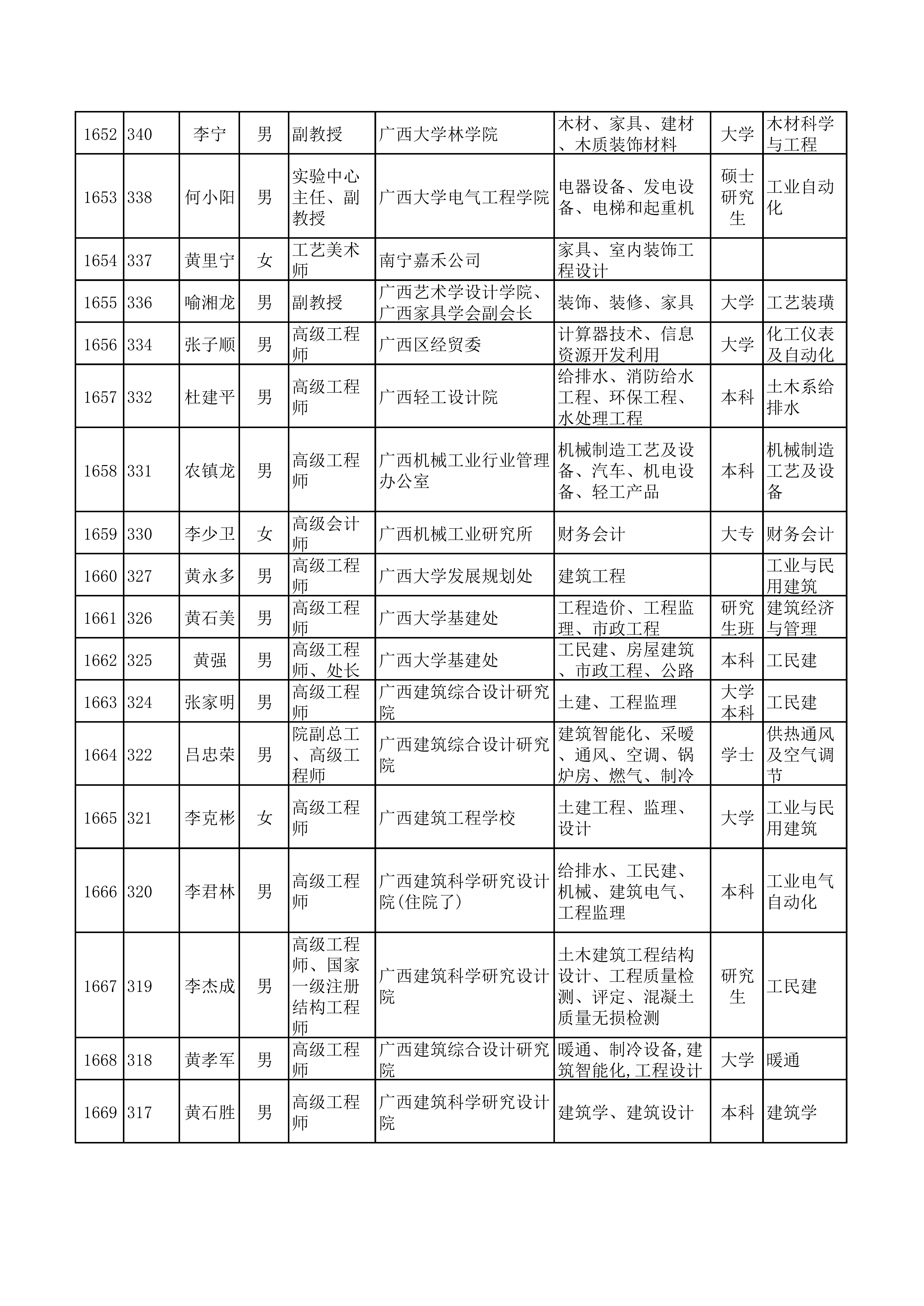 （全）广西天翔专家库(1)_78.png